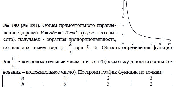 Ответ к задаче № 189 (181) - Макарычев Ю.Н., Миндюк Н.Г., Нешков К.И., гдз по алгебре 8 класс